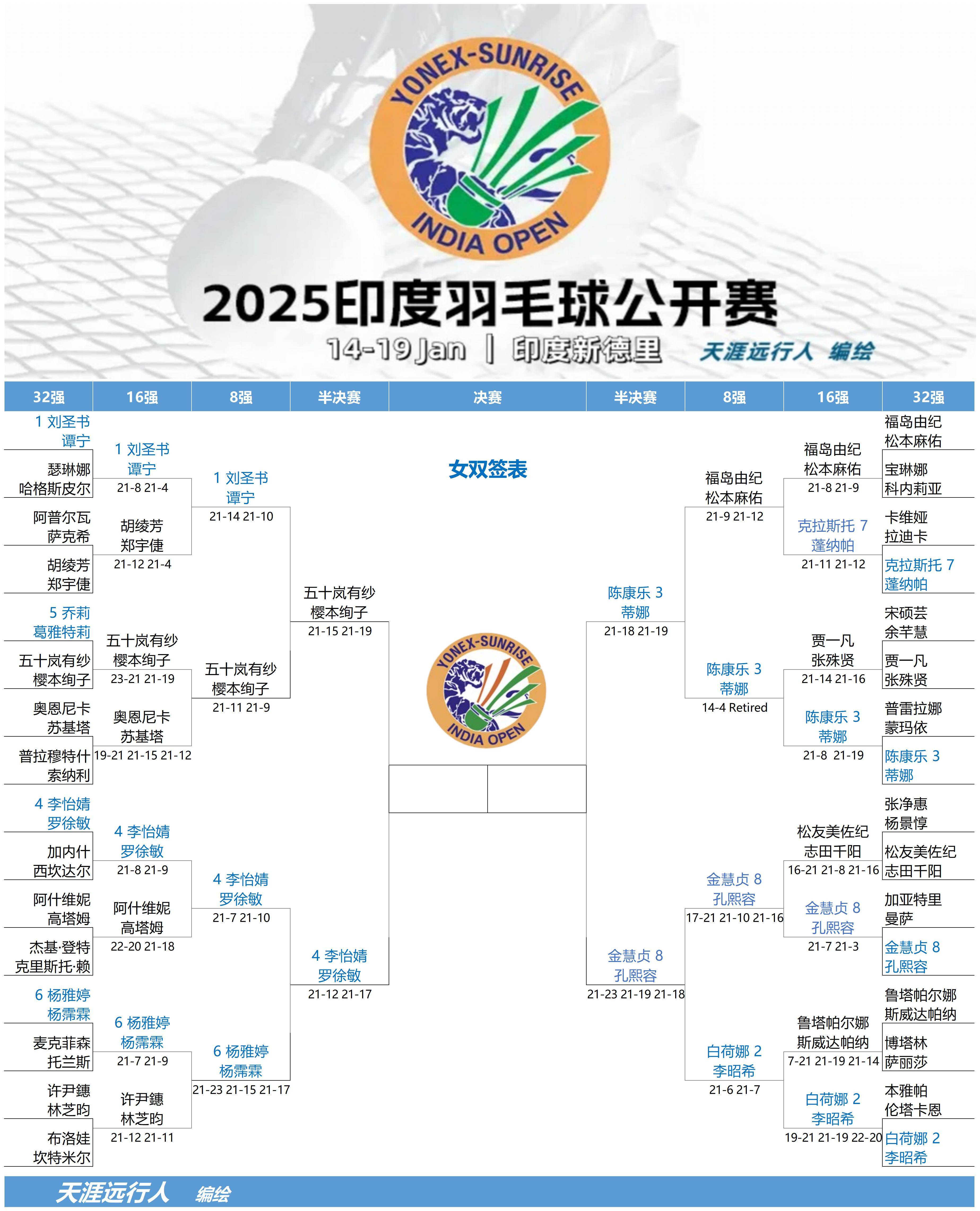 印度尼西亚球队战胜对手，晋级淘汰赛