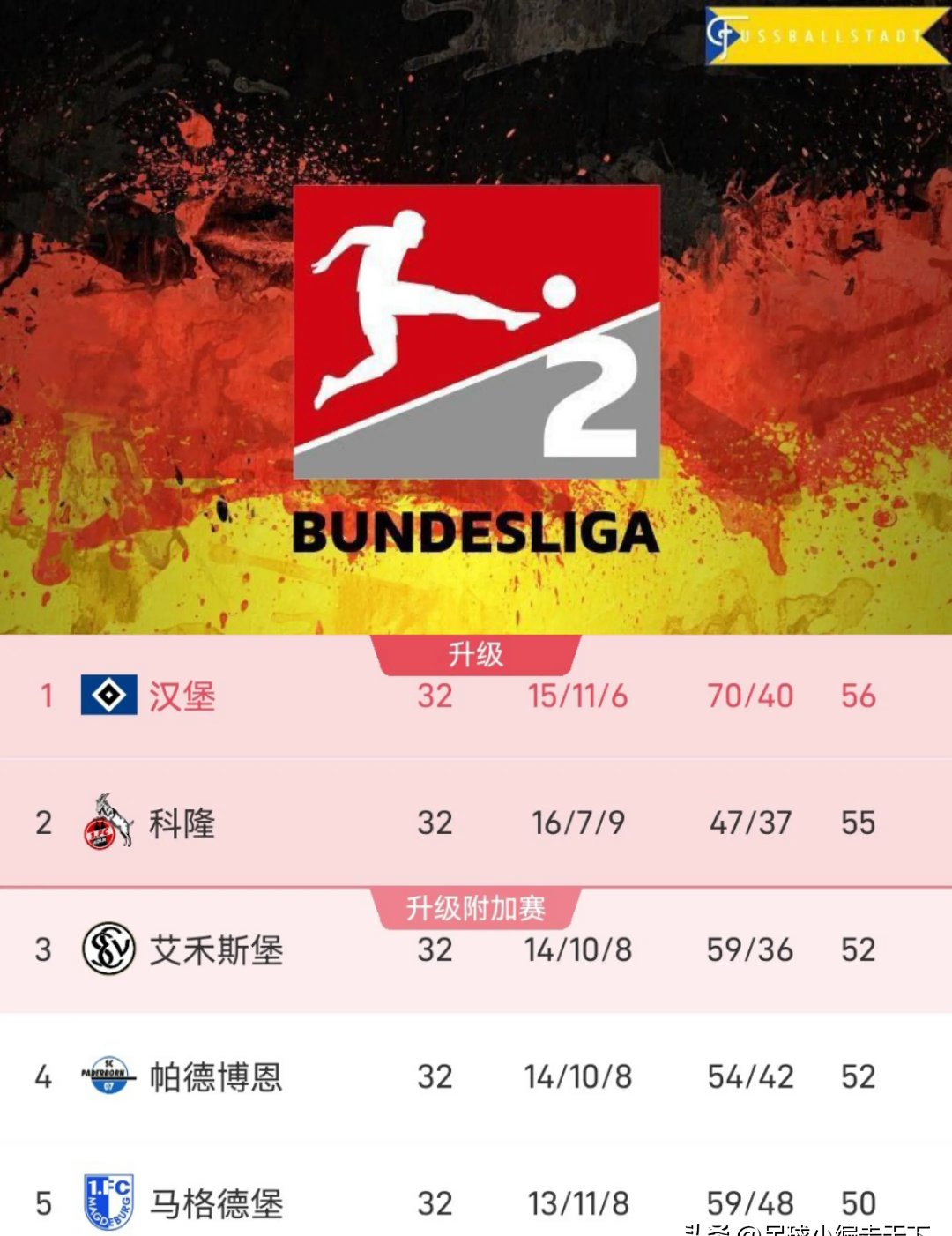 汉堡球队遭遇连败,危机未解 汉堡球队遭遇连败,危机未解