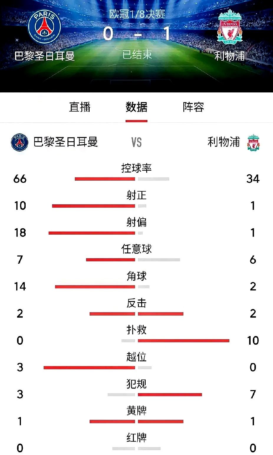 多特蒙德主场惜败,利物浦晋级八强 多特蒙德主场惜败,利物浦晋级八强
